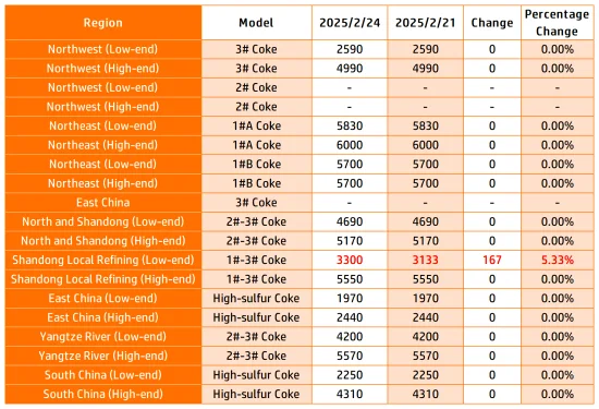 Main Regional Market Transaction Prices.png