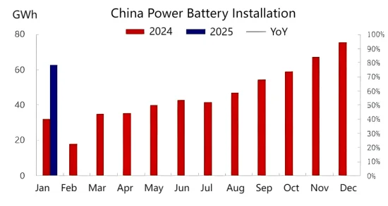 China Power Battery Installation.png