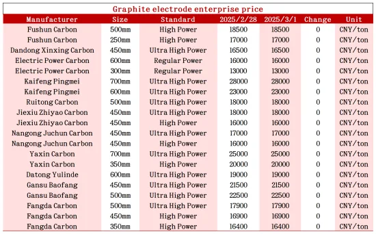 Graphite electrode enterprise price.png