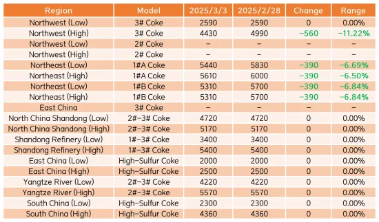Key Regional Market Prices.png