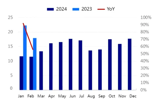 Figure 4 Monthly Anode Material Production Comparison (2024-2025).png