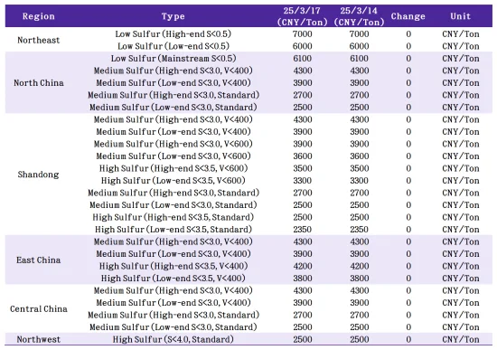 Main Regional Market Transaction Prices.png