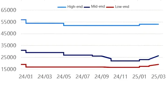 Figure 1 Artificial Graphite Market Price Trend.png