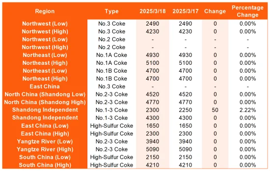 Key Regional Market Prices.png