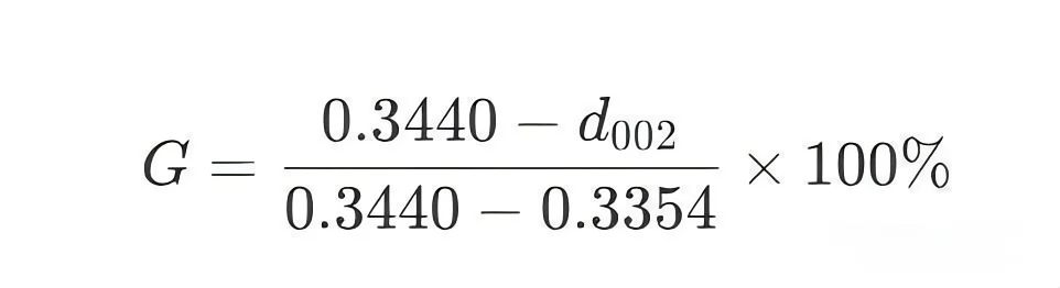 X-ray Diffraction (XRD) Method.png
