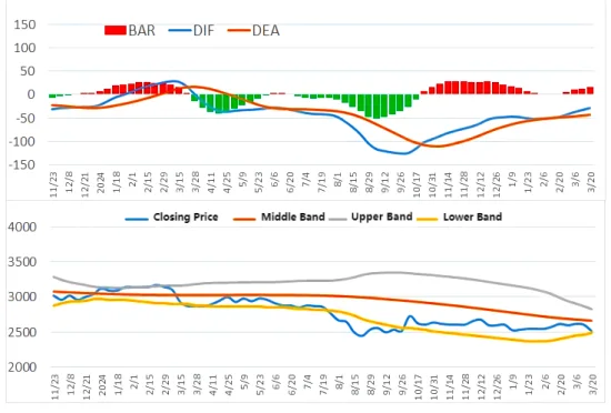 Closing Price of Heavy Scrap in the East China Market.png