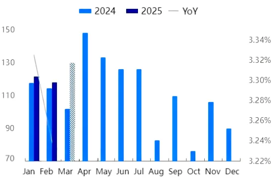 Figure 1 Monthly Petroleum Coke Import Volume Chart (2024-2025).png