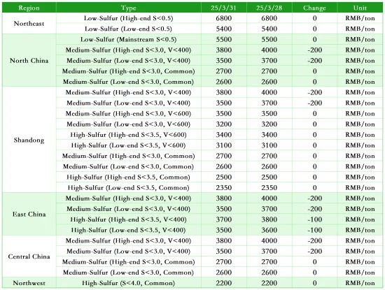 Main Regional Market Prices.png
