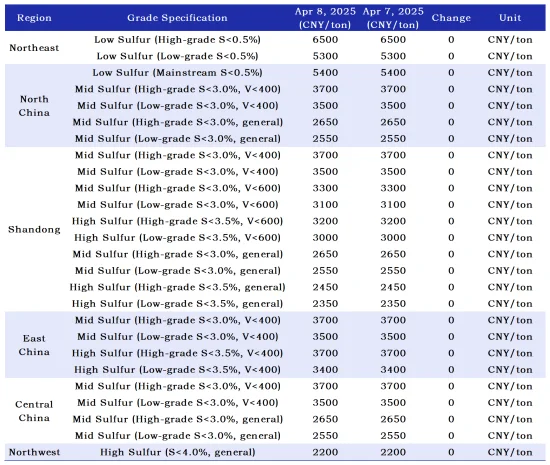 Main Regional Market Transaction Prices.png