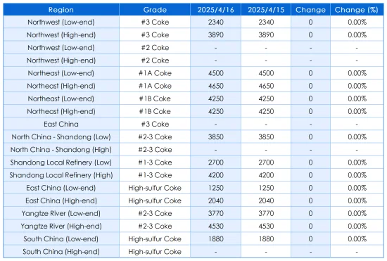 Main Regional Market Transaction Prices.png