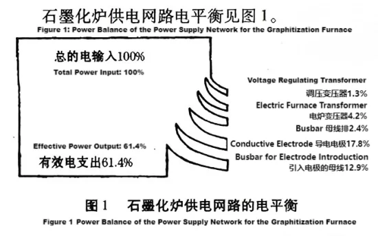 Figure 1 Power Balance of the Power Supply Network for the Graphitization Furnace.png