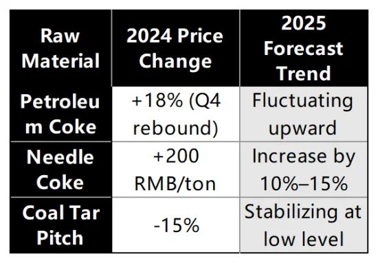 Graphite Electrode Market Analysis Image1.png