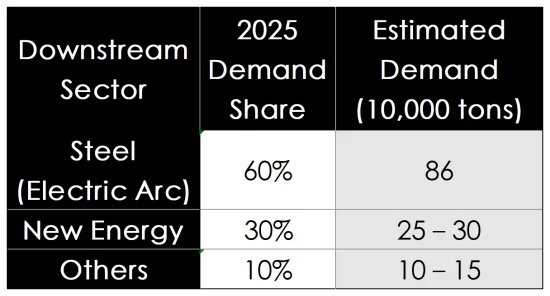 Graphite Electrode Market Analysis Image2.png