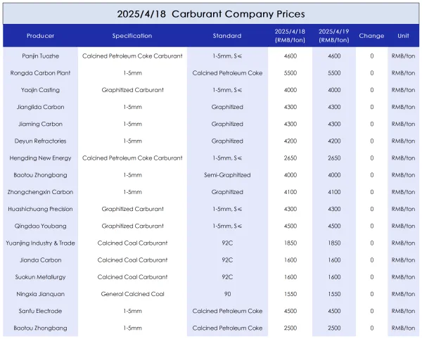 2025-4-18 Carburant Company Prices.png