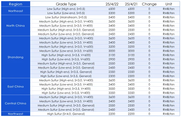 Calcined Petroleum Coke Main Regional Market Transaction Prices.png