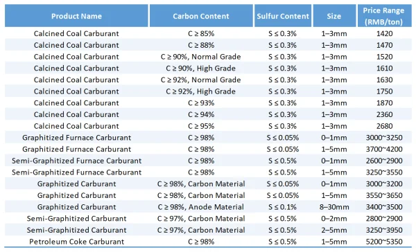 2.April 24 domestic carburant price ranges.png