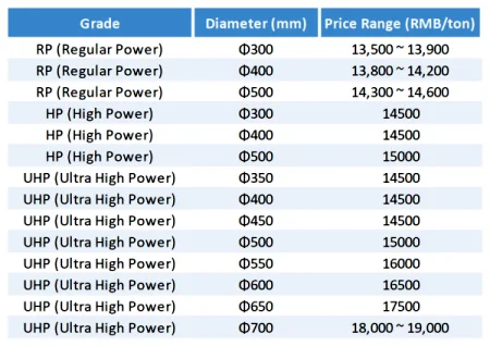 2.April 24 domestic graphite electrode price ranges.png