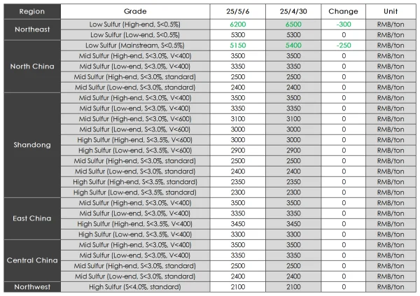 Calcined Petroleum Coke Market Prices.png