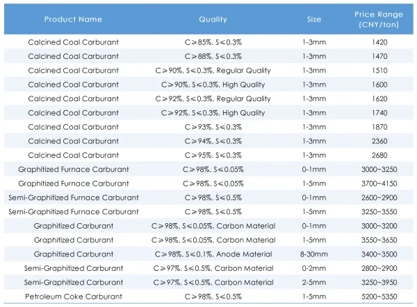 Domestic Carburant Price Range on May 6.png