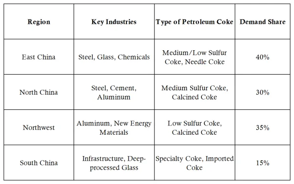 Regional Demand Structure and Key Industries.png