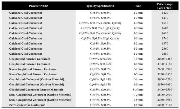 Domestic Carburant Price Range on May 12.png