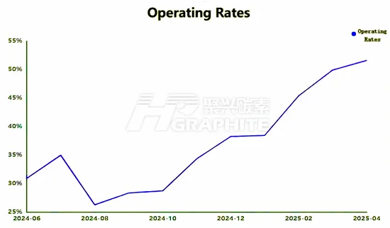 Neelde Coke Operating Rates.png