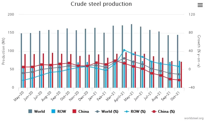 Crude_steel_production.png