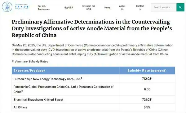 The U.S. Targets Chinese Battery Materials1.png