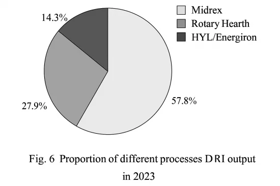 Analysis and Outlook on the Current Layout of EAF Steel Production Capacity in China News Image2.png