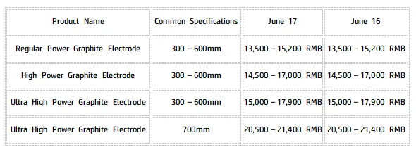 Few new deals graphite electrode producers keep quotes stable.png