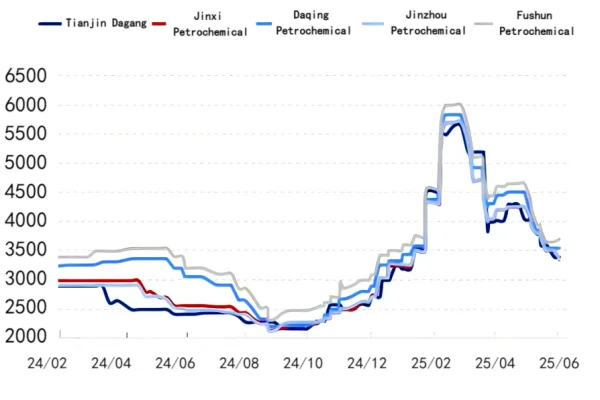 Low-Sulfur Petroleum Coke Price Trend.png