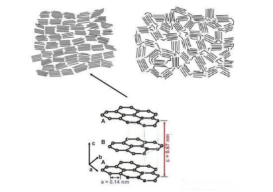 碳原子排列carbon atoms arrange.png
