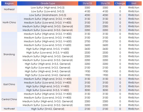 Key Regional Market Transaction Prices.png