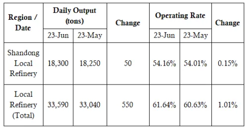 Daily production of domestic refinery petroleum coke.png
