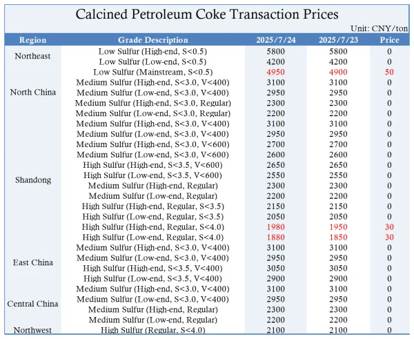Major Regional Market Transaction Prices.png