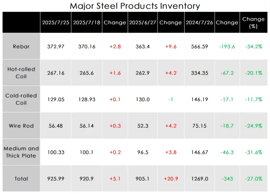 Main Steel Product Inventory Situation.png