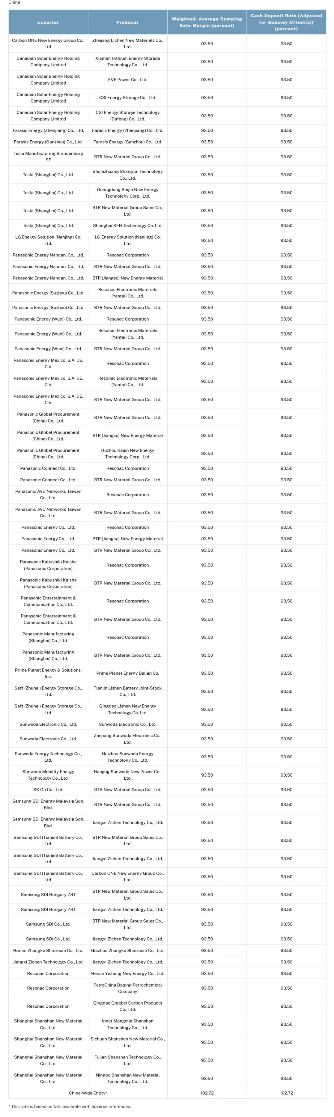 Specific List.png