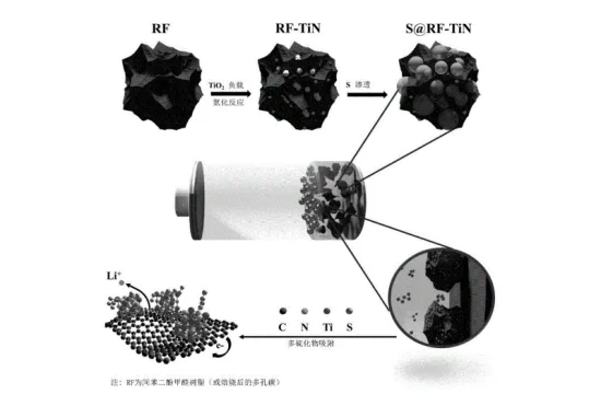 锂离子结构插图1 Lithium-Ion Image 1.png