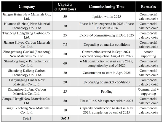 New Capacity Continues to Release Oversupply Pattern Intensifies.png
