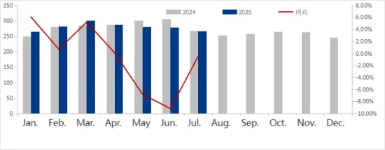 Figure 1 Changes in Daily Crude Steel Output (Monthly) from 2024–2025.png