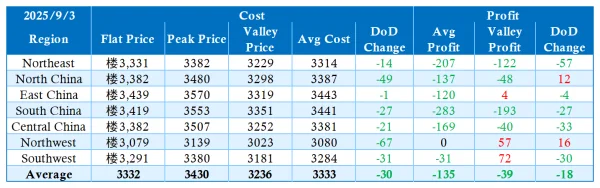 Independent EAF Construction Steel Plant Cost Survey (September 3, 2025).png