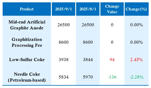 Rising Low-Sulfur Coke Prices, Expected Decline in Production Margins.png