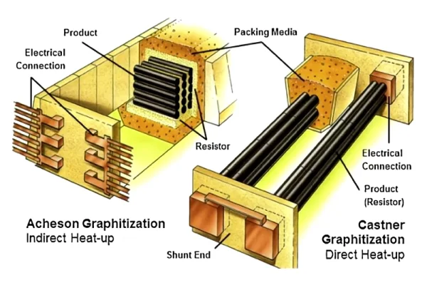 Acheson Furnace Image1.png