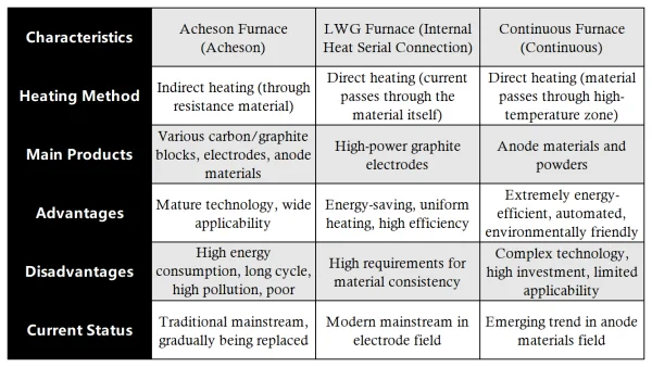 Summary and Comparison.png