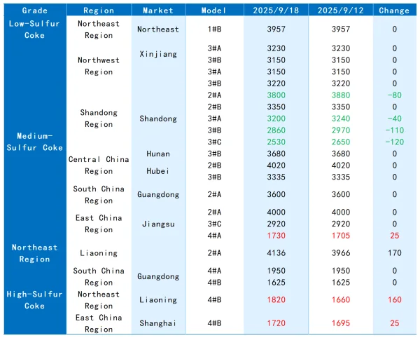 1.2 Petroleum Coke Market Price Comparison.png
