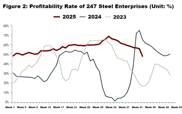 Figure 2_Profitability Rate of 247 Steel Enterprises.png