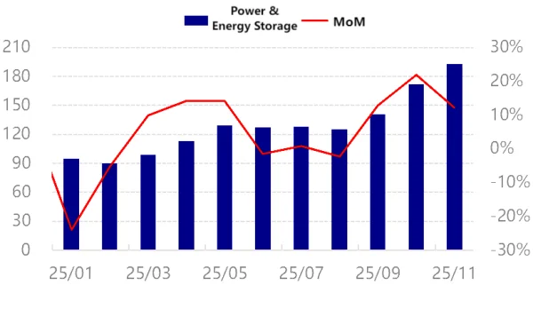 Figure 1_Production Schedule of Mainstream Battery Enterprises.png