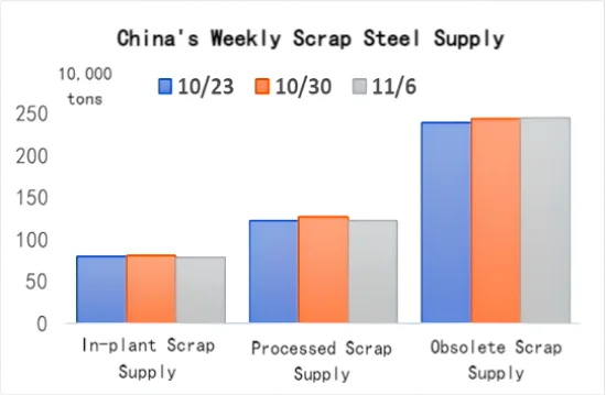 China's Weekly Scrap Steel Supply.png