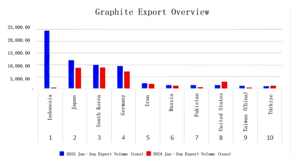 Graphite Export Overview.png