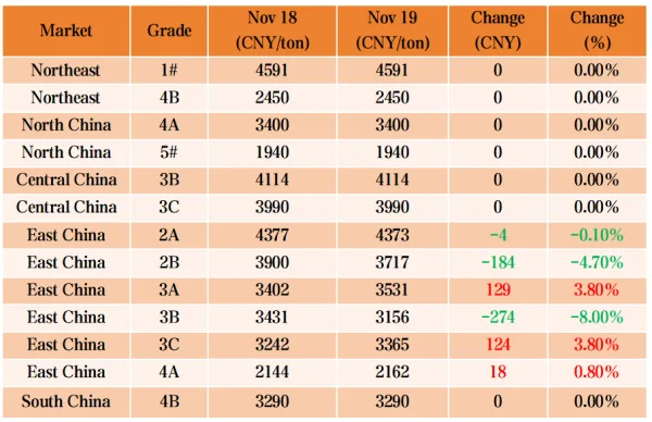 Petroleum coke market prices.png